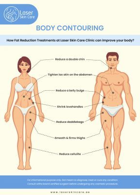Body Contouring Treatments